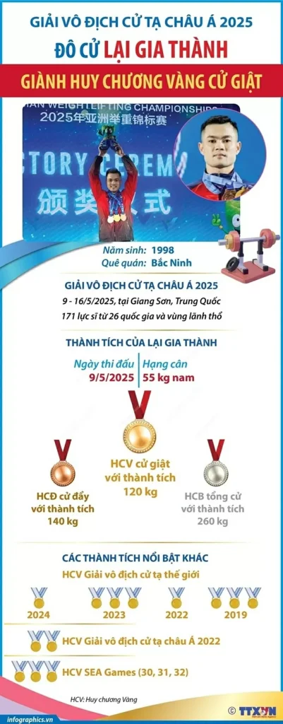 cử tạ