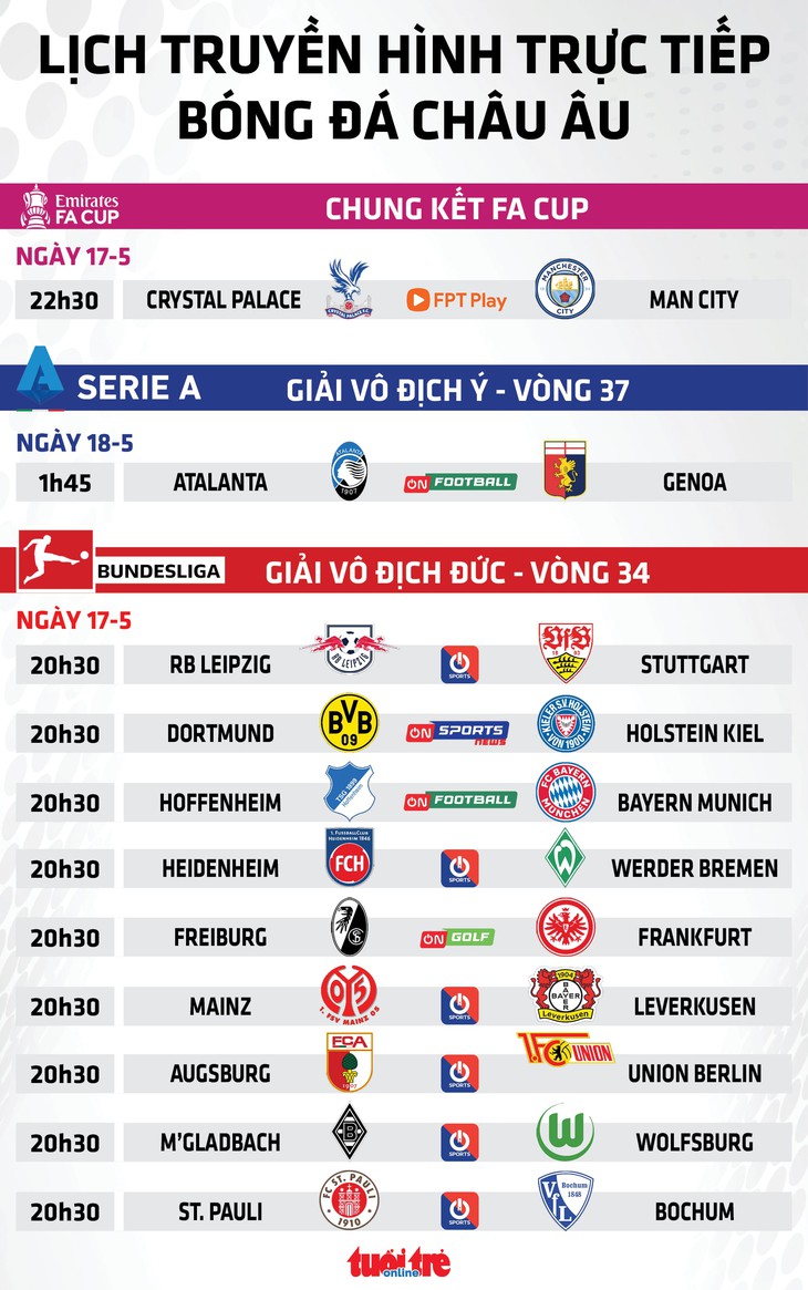 Lịch trực tiếp bóng đá châu Âu: Crystal Palace đụng Man City ở chung kết FA Cup - Ảnh 1.