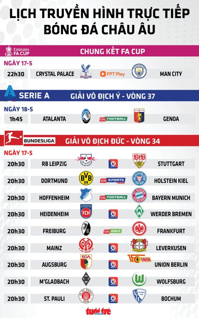 Lịch trực tiếp bóng đá châu Âu: Crystal Palace đụng Man City ở chung kết FA Cup - Ảnh 1.