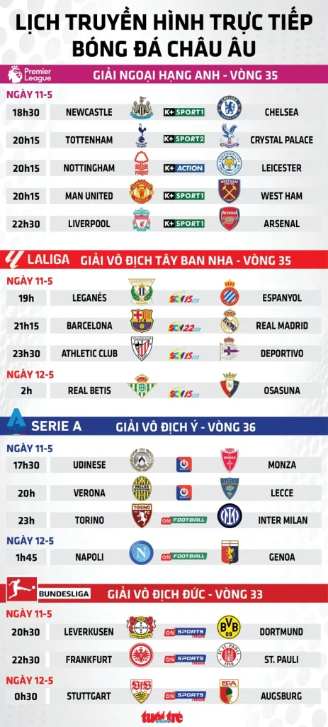 Lịch trực tiếp bóng đá châu Âu: Barca đại chiến Real Madrid quyết định chức vô địch La Liga - Ảnh 1.