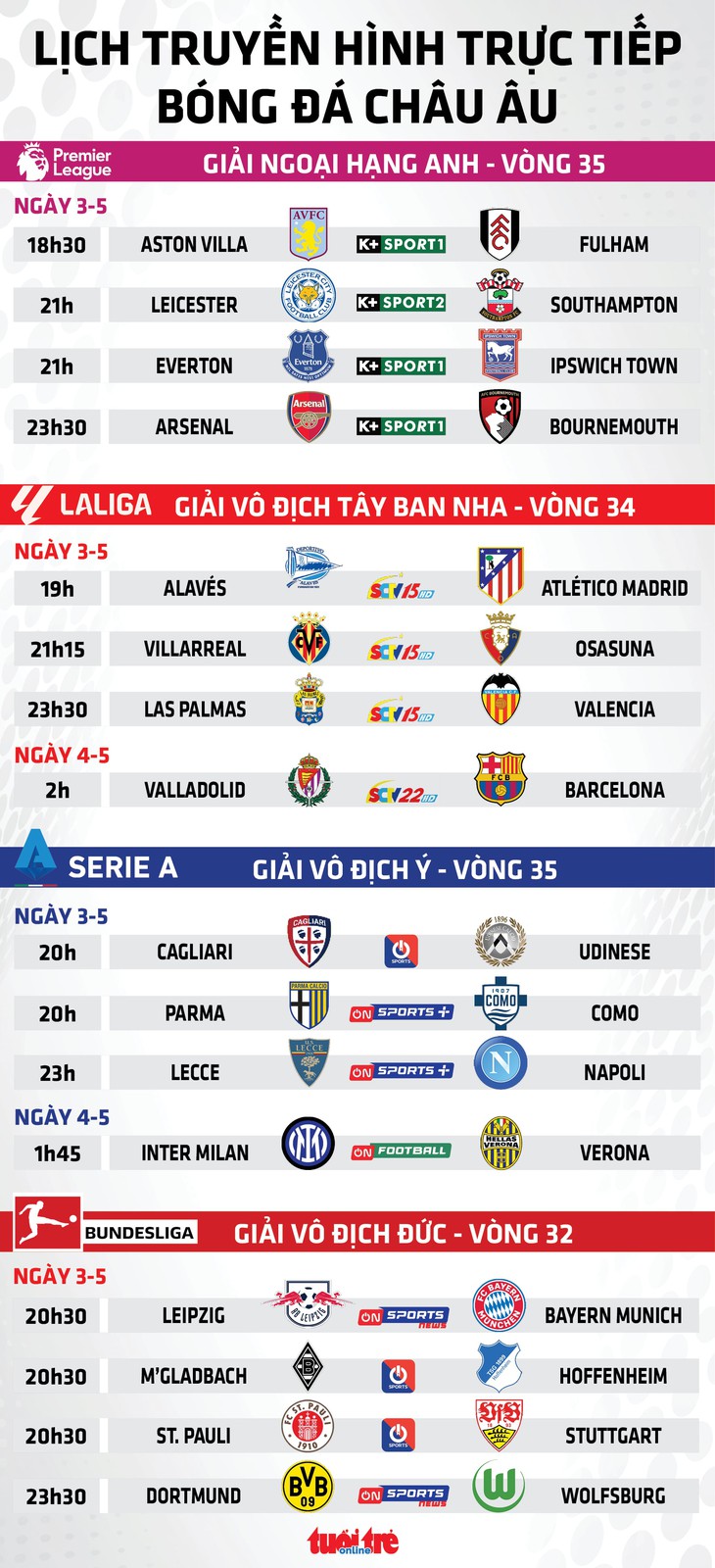 Lịch trực tiếp bóng đá châu Âu: Tâm điểm đua top 5 Premier League; Bayern sẽ đăng quang? - Ảnh 1.