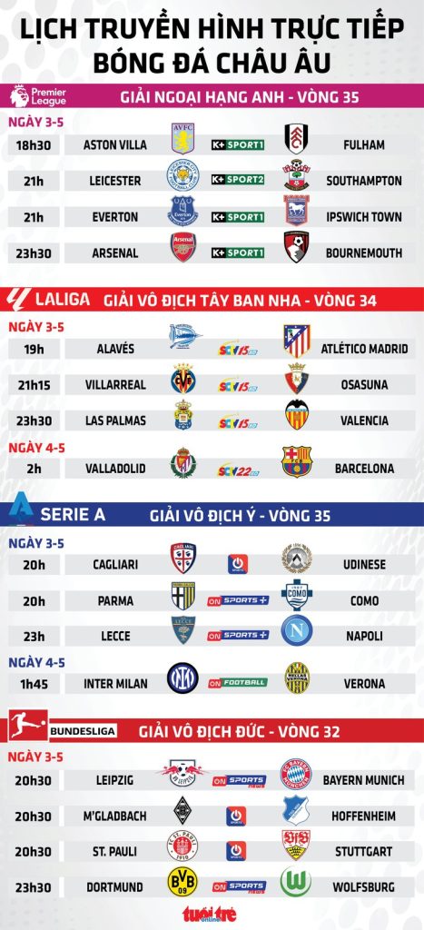 Lịch trực tiếp bóng đá châu Âu: Tâm điểm đua top 5 Premier League; Bayern sẽ đăng quang? - Ảnh 1.