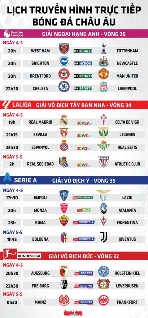 Lịch trực tiếp bóng đá châu Âu ngày 4-5: Real Madrid, Leverkusen xuất trận - Ảnh 1.