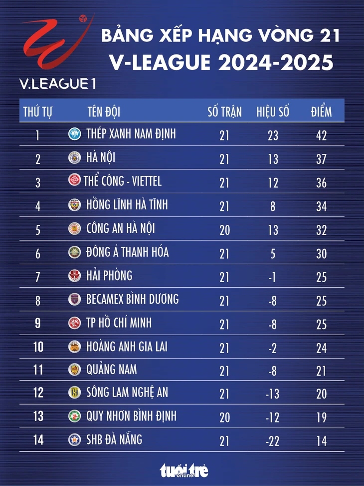 V-League - Ảnh 2.