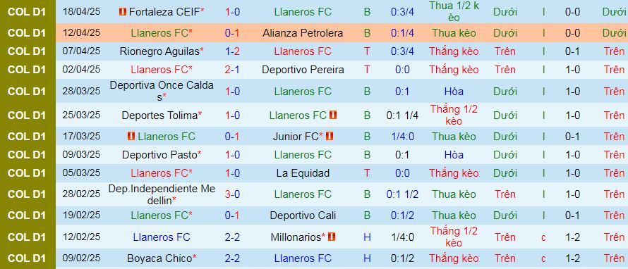 Nhận định, Soi kèo Llaneros vs Independiente Santa Fe 8h10 ngày 1/5: Bất phân thắng bại - Ảnh 1