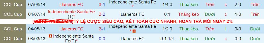 Nhận định, Soi kèo Llaneros vs Independiente Santa Fe 8h10 ngày 1/5: Bất phân thắng bại - Ảnh 3