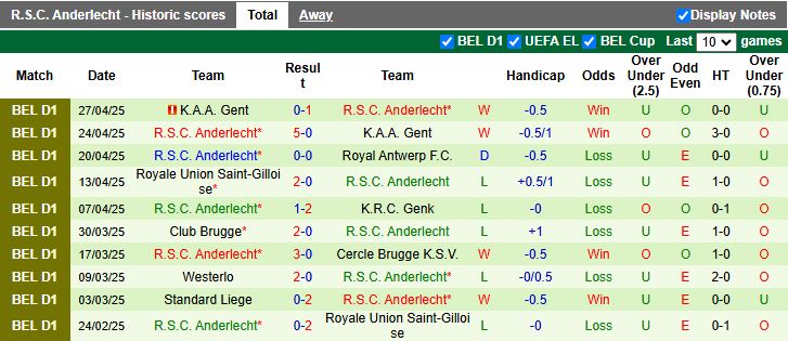 Nhận định, Soi kèo Royal Antwerp vs Anderlecht 18h30 ngày 1/5: Khó tạo bất ngờ - Ảnh 3