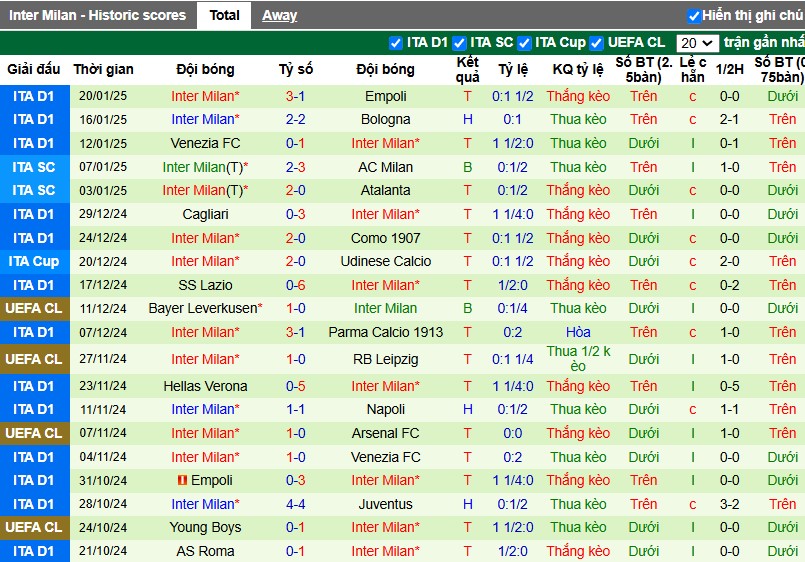 Nhận định, Soi kèo Sparta Prague vs Inter Milan, 3h ngày 23/01 - Ảnh 2