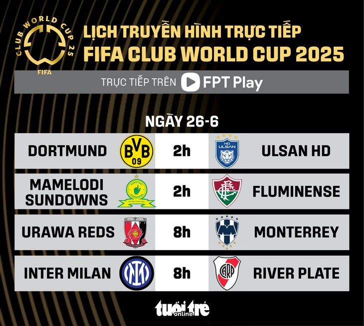 FIFA Club World Cup 2025 - Ảnh 1.