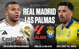 Nhận định Real Madrid vs Las Palmas (22h15 ngày 19/1): Thêm 3 điểm cho Los Blancos