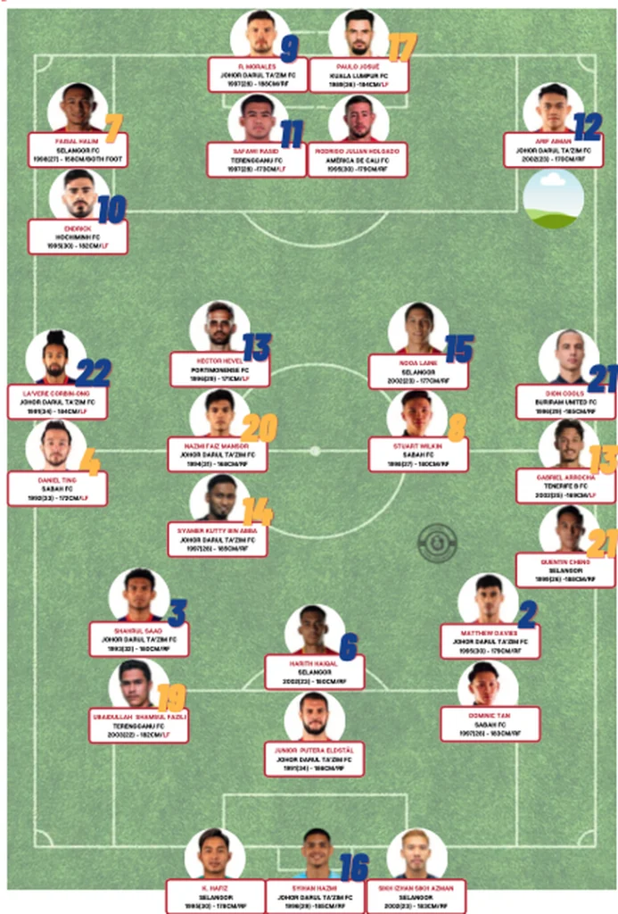Malaysia - Ảnh 1.