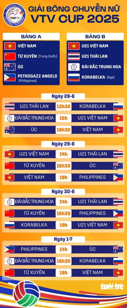 VTV Cup - Ảnh 1.