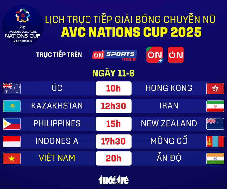 AVC Nations Cup - Ảnh 1.