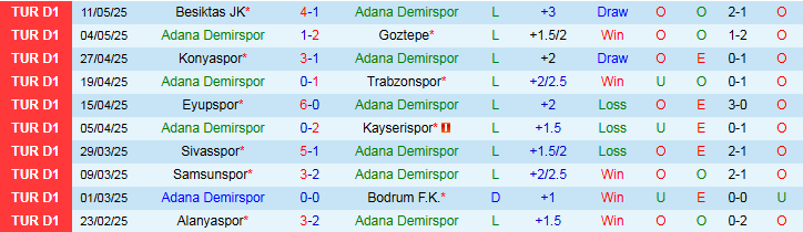 Nhận định, Soi kèo Adana Demirspor vs Hatayspor 23h00 ngày 17/5: Không còn nhiều ý nghĩa - Ảnh 2