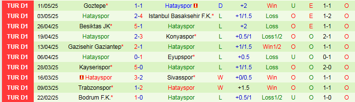 Nhận định, Soi kèo Adana Demirspor vs Hatayspor 23h00 ngày 17/5: Không còn nhiều ý nghĩa - Ảnh 3