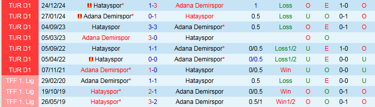 Nhận định, Soi kèo Adana Demirspor vs Hatayspor 23h00 ngày 17/5: Không còn nhiều ý nghĩa - Ảnh 4