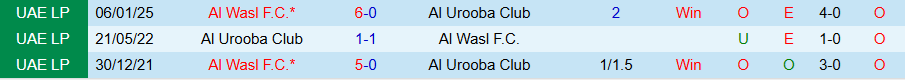 Nhận định, Soi kèo Al Urooba vs Al Wasl, 21h10 ngày 13/5: Uy lực kẻ mạnh - Ảnh 3
