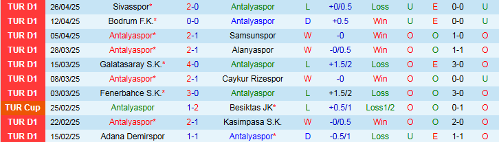 Nhận định, Soi kèo Antalyaspor vs Konyaspor 0h00 ngày 3/5: Khó thua trên sân nhà  - Ảnh 2