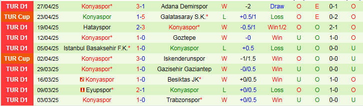Nhận định, Soi kèo Antalyaspor vs Konyaspor 0h00 ngày 3/5: Khó thua trên sân nhà  - Ảnh 3