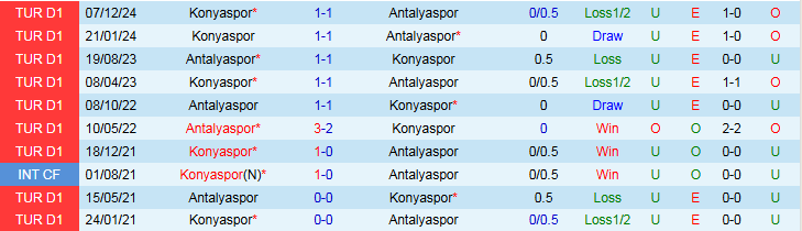 Nhận định, Soi kèo Antalyaspor vs Konyaspor 0h00 ngày 3/5: Khó thua trên sân nhà  - Ảnh 4