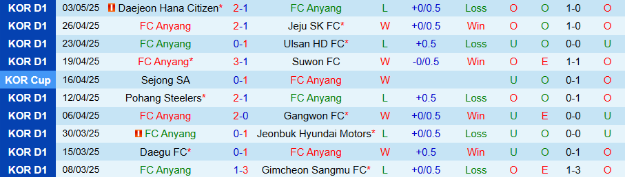 Nhận định, Soi kèo Anyang vs Seoul, 17h00 ngày 6/5: Cửa trên không đáng tin - Ảnh 2