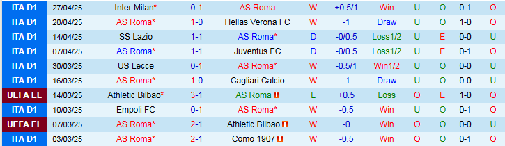 Nhận định, Soi kèo AS Roma vs Fiorentina 23h00 ngày 4/5: Chủ nhà hưởng niềm vui - Ảnh 2