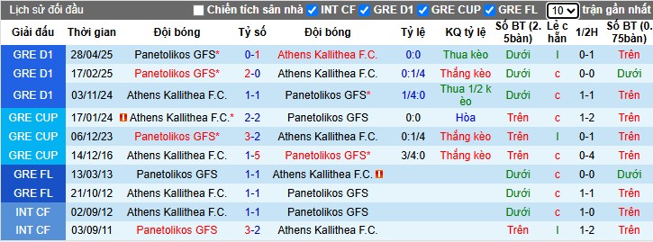 Nhận định, Soi kèo Athens Kallithea vs Panetolikos, 22h ngày 05/05: Chủ nhà chiếm ưu thế - Ảnh 1