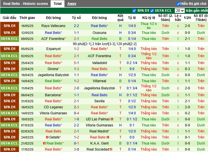 Nhận định, Soi kèo Atletico Madrid vs Real Betis, 0h ngày 19/05: Chủ nhà áp đảo - Ảnh 3