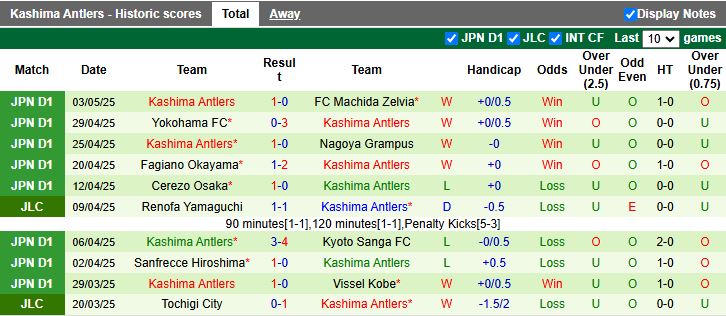 Nhận định, Soi kèo Avispa Fukuoka vs Kashima Antlers 12h00 ngày 6/5: Củng cố ngôi đầu - Ảnh 3