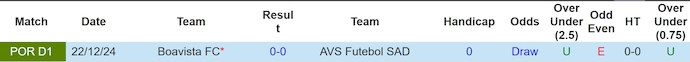 Nhận định, Soi kèo AVS Futebol SAD vs Boavista 2h15 ngày 6/5: Bất phân thắng bại - Ảnh 3