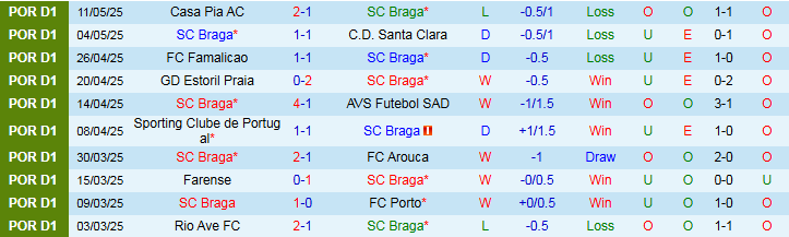 Nhận định, Soi kèo Braga vs Benfica 0h00 ngày 18/5: Không được phép mất điểm - Ảnh 2