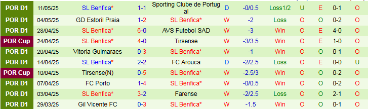 Nhận định, Soi kèo Braga vs Benfica 0h00 ngày 18/5: Không được phép mất điểm - Ảnh 3