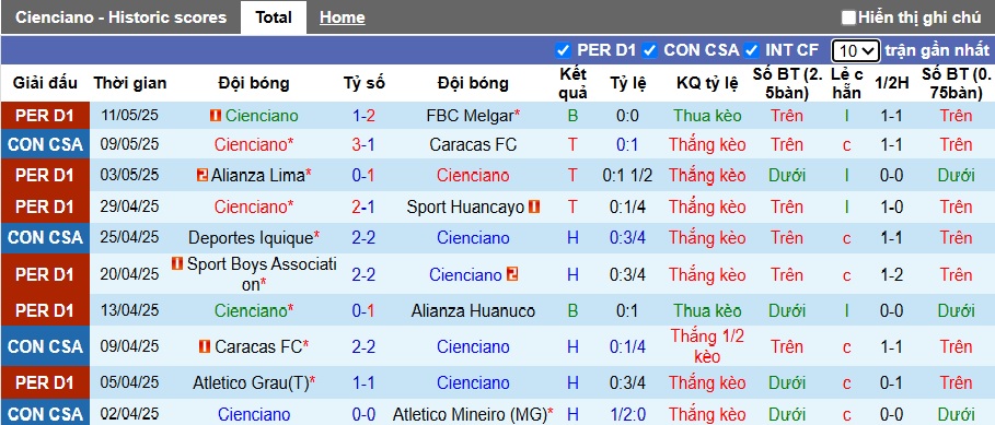 Nhận định, Soi kèo Cienciano vs Deportes Iquique 9h ngày 16/5: Khách không có quà - Ảnh 1