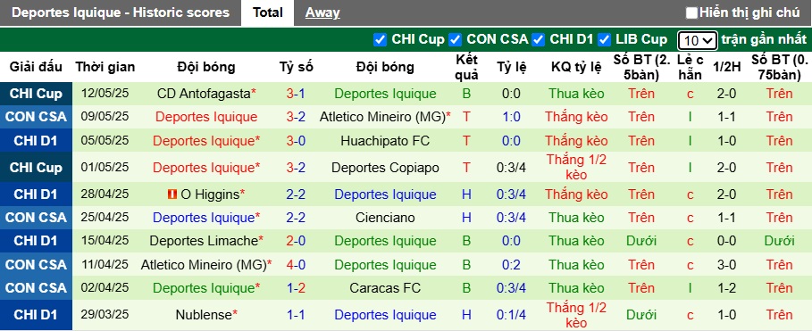 Nhận định, Soi kèo Cienciano vs Deportes Iquique 9h ngày 16/5: Khách không có quà - Ảnh 2