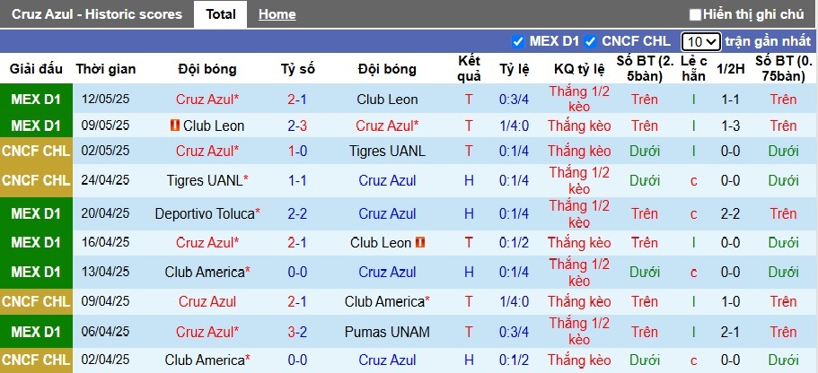 Nhận định, Soi kèo Cruz Azul vs Club America 9h ngày 16/5: Lợi thế sân nhà - Ảnh 1