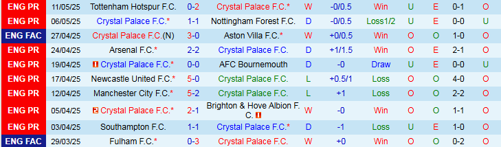 Nhận định, Soi kèo Crystal Palace vs Man City 22h30 ngày 17/5: Món quà cuối cho Bruyne - Ảnh 2