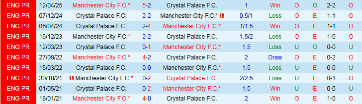 Nhận định, Soi kèo Crystal Palace vs Man City 22h30 ngày 17/5: Món quà cuối cho Bruyne - Ảnh 4