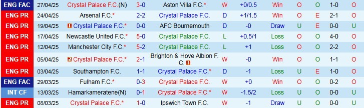 Nhận định, Soi kèo Crystal Palace vs Nottingham 2h00 ngày 6/5: Tan mộng top 4  - Ảnh 2