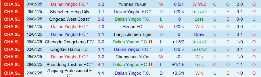 Nhận định, Soi kèo Dalian Yingbo vs Beijing Guoan, 14h30 ngày 5/5: Không thể ngăn nổi đội khách - Ảnh 2