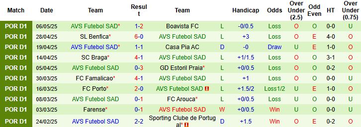 Nhận định, Soi kèo Estrela Amadora vs AVS Futebol SAD 21h30 ngày 11/05: Tiễn khách xuống hạng - Ảnh 2