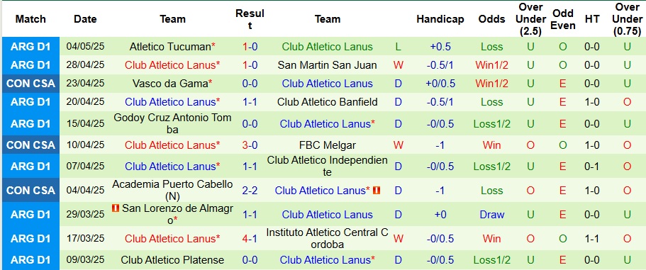 Nhận định, Soi kèo FBC Melgar vs Club Atletico Lanus 9h ngày 7/5: Bất phân thắng bại - Ảnh 2