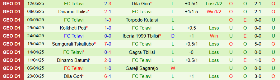 Nhận định, Soi kèo Gareji Sagarejo vs Telavi, 19h00 ngày 16/5: Cửa dưới gặp khó - Ảnh 1