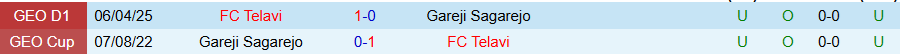 Nhận định, Soi kèo Gareji Sagarejo vs Telavi, 19h00 ngày 16/5: Cửa dưới gặp khó - Ảnh 3