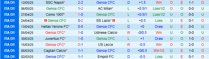 Nhận định, Soi kèo Genoa vs Atalanta 1h45 ngày 18/5: Yên vị top 3 - Ảnh 2
