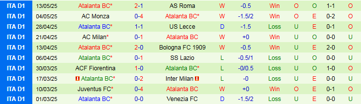 Nhận định, Soi kèo Genoa vs Atalanta 1h45 ngày 18/5: Yên vị top 3 - Ảnh 3