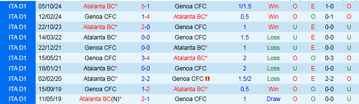 Nhận định, Soi kèo Genoa vs Atalanta 1h45 ngày 18/5: Yên vị top 3 - Ảnh 4