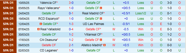Nhận định, Soi kèo Getafe vs Athletic Bilbao 2h30 ngày 16/5: Tiếp đà hưng phấn  - Ảnh 2