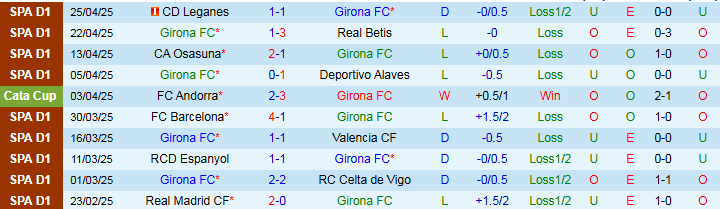 Nhận định, Soi kèo Girona vs Mallorca 2h00 ngày 6/5: Chủ nhà gây thất vọng - Ảnh 2