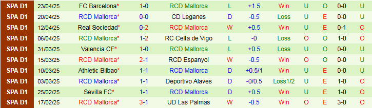 Nhận định, Soi kèo Girona vs Mallorca 2h00 ngày 6/5: Chủ nhà gây thất vọng - Ảnh 3