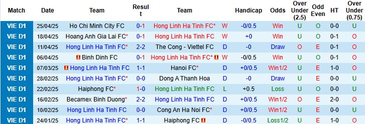 Nhận định, Soi kèo Hà Tĩnh vs Bình Dương 18h00 ngày 03/05: Tin vào chủ nhà - Ảnh 3